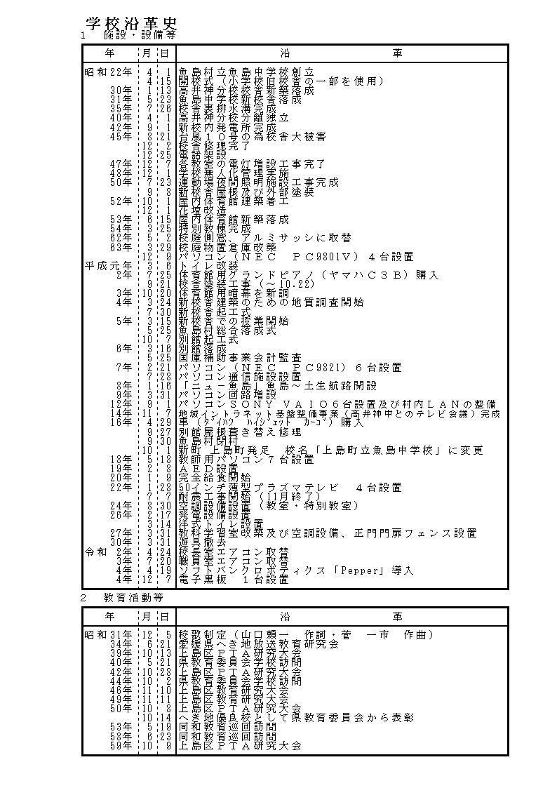 学校沿革史